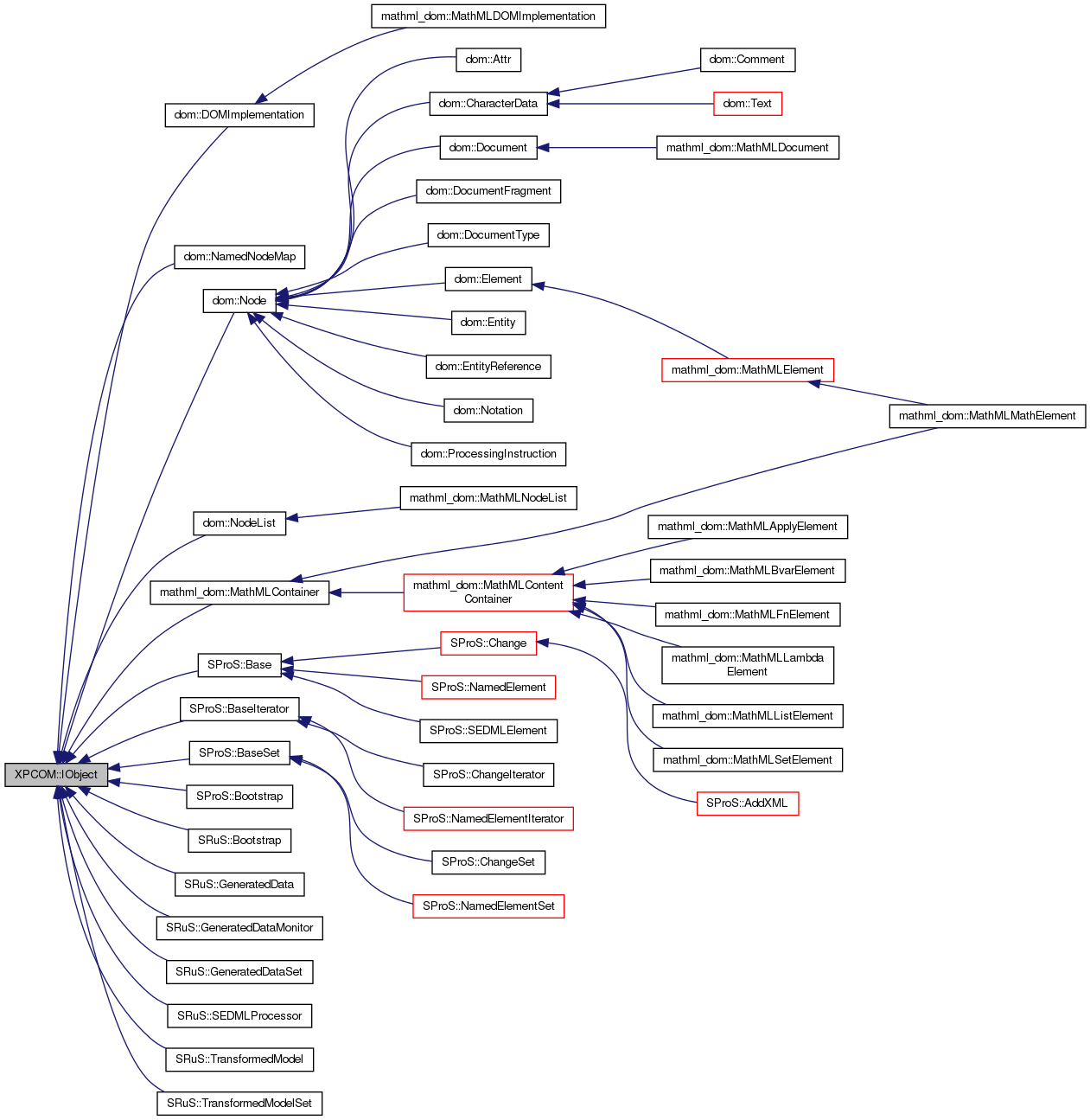 Inheritance graph